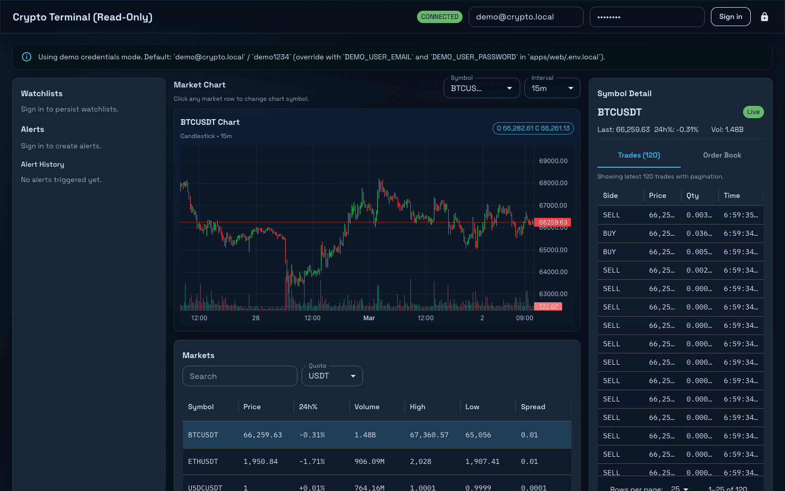 Preview of Crypto View